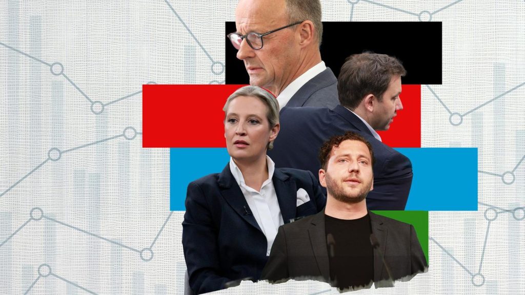Forsa-Sonntagsfrage: Parteien und Mehrheiten: So ist die politische Stimmung in Deutschland