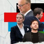 Forsa-Sonntagsfrage: Parteien und Mehrheiten: So ist die politische Stimmung in Deutschland